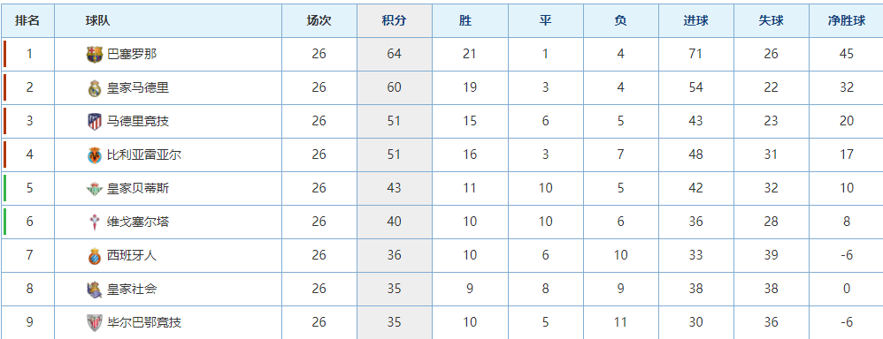 28圈-比赛还没开打，巴萨先遭遇两个致命重创，下轮取胜毕尔巴鄂悬了